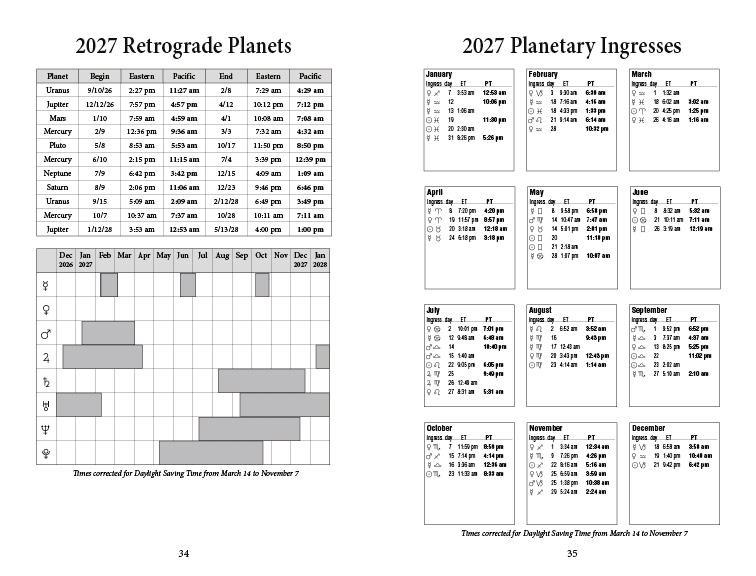 Sheet of paper with 2027 retrograde planets and planetary ingresses data.