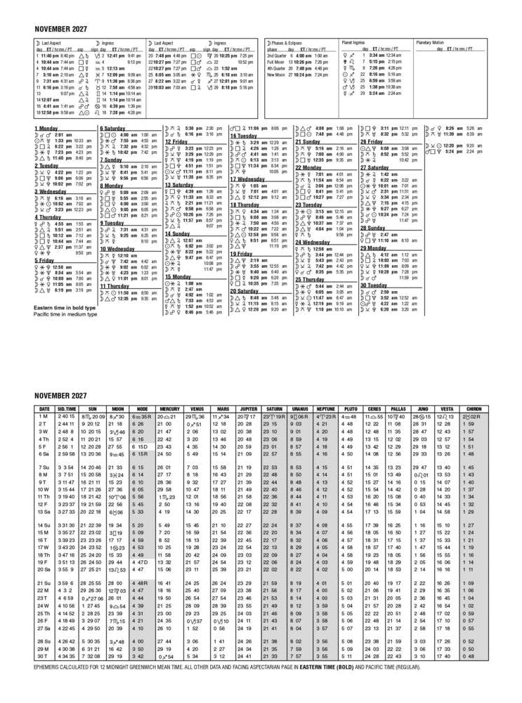 Two large tables with text and numbers on a white background
